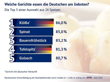 PM_Welche Speisen essen die Deutschen am liebsten klein.jpg